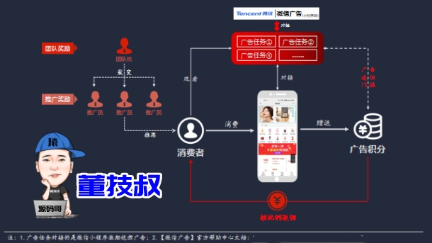小程序APP開發(fā)公司服務商選擇的4大要點